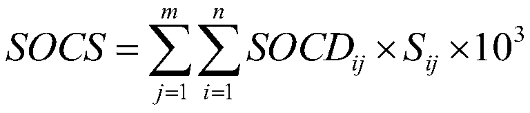 A method for estimating soil organic carbon in karst areas