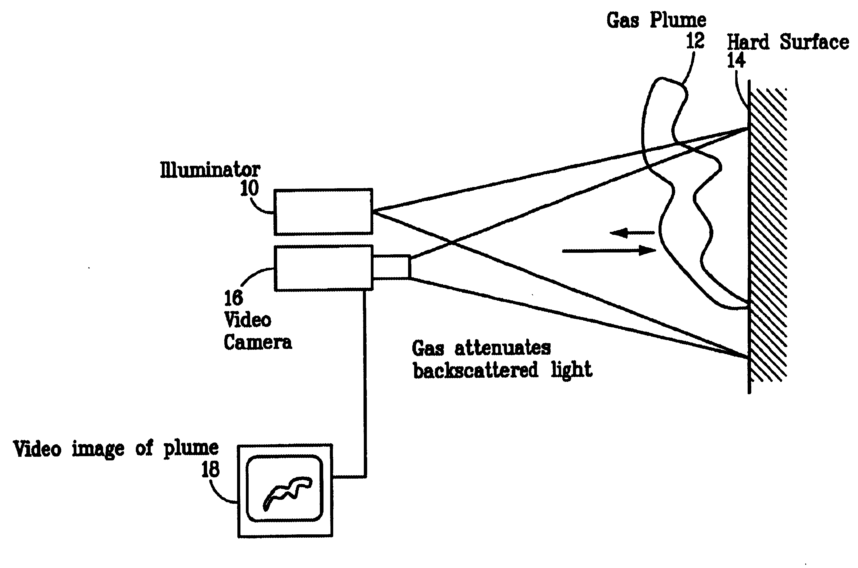 Pulsed laser linescanner for a backscatter absorption gas imaging system