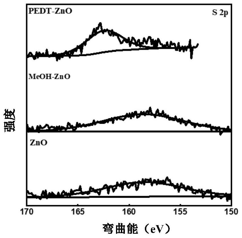 Surface-modified zinc oxide film, organic solar cell and preparation method thereof