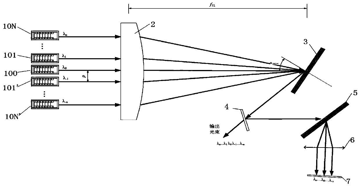 Beam combining device and beam combining method for Bragg grating external cavity laser module