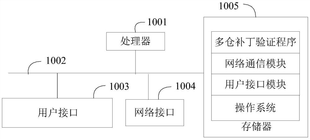 Multi-bin patch verification method and device, code server and readable storage medium