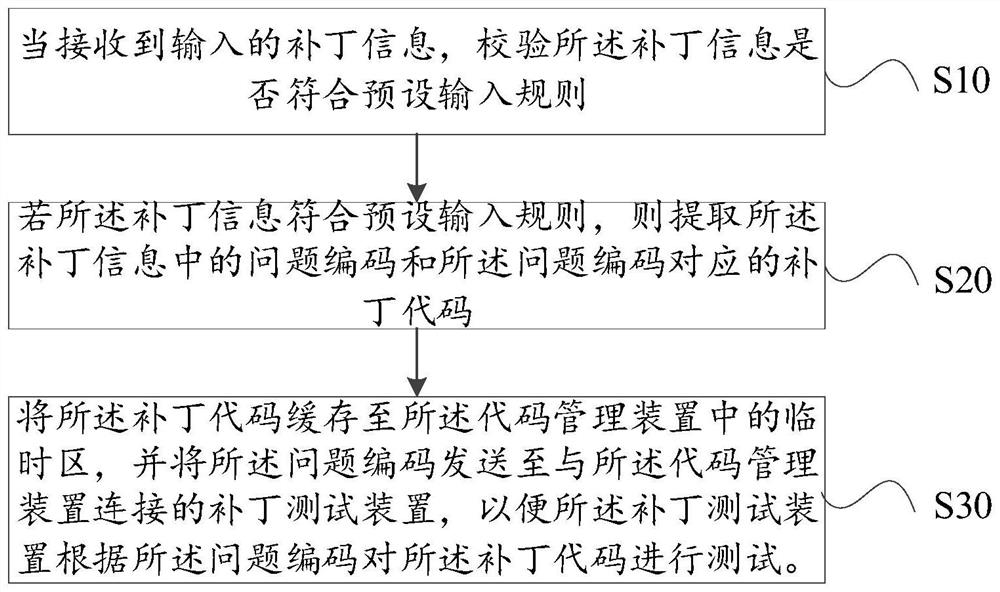 Multi-bin patch verification method and device, code server and readable storage medium