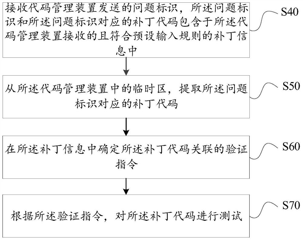 Multi-bin patch verification method and device, code server and readable storage medium