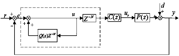 Three-phase NPC grid-connected inverter based on repeated control