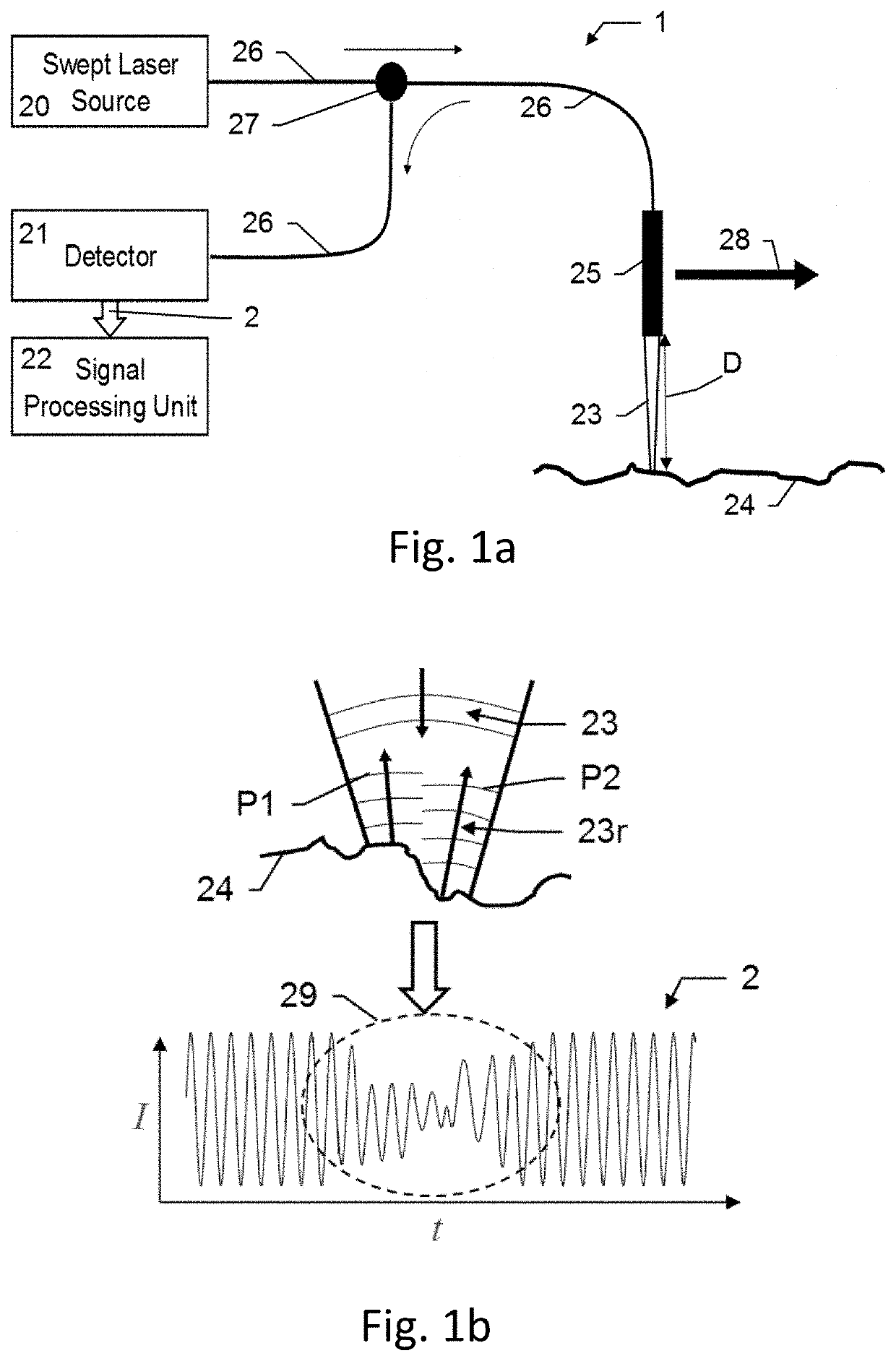 Method for gauging surfaces with classification of measurements as valid or non-valid