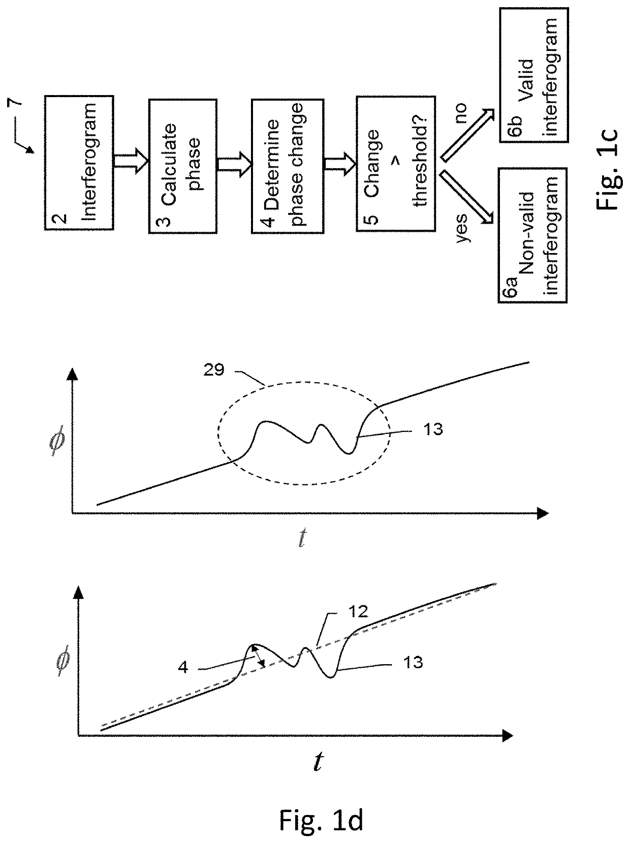 Method for gauging surfaces with classification of measurements as valid or non-valid