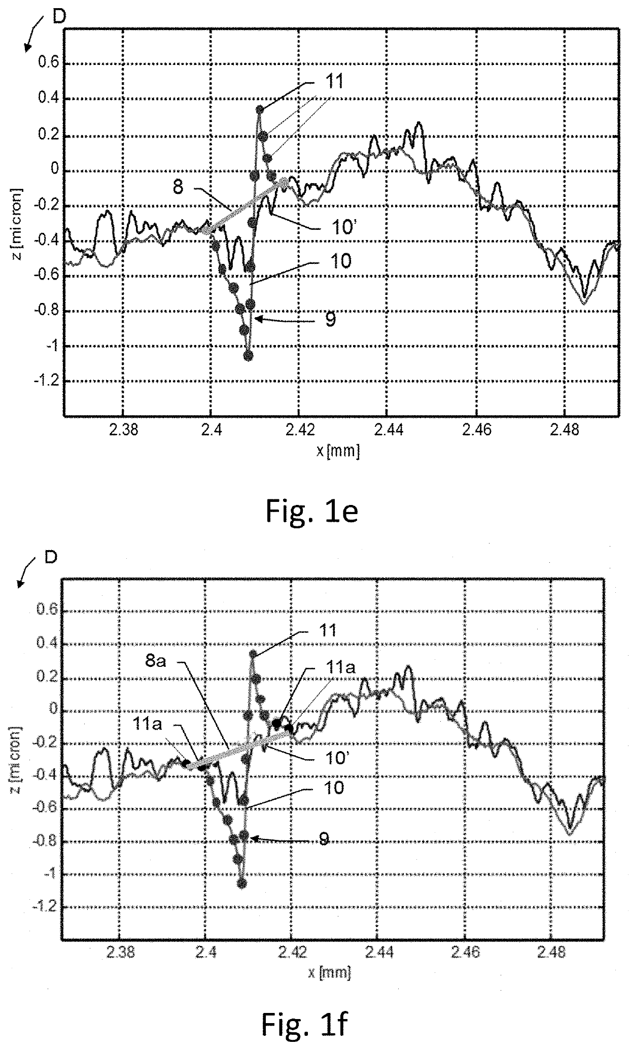 Method for gauging surfaces with classification of measurements as valid or non-valid