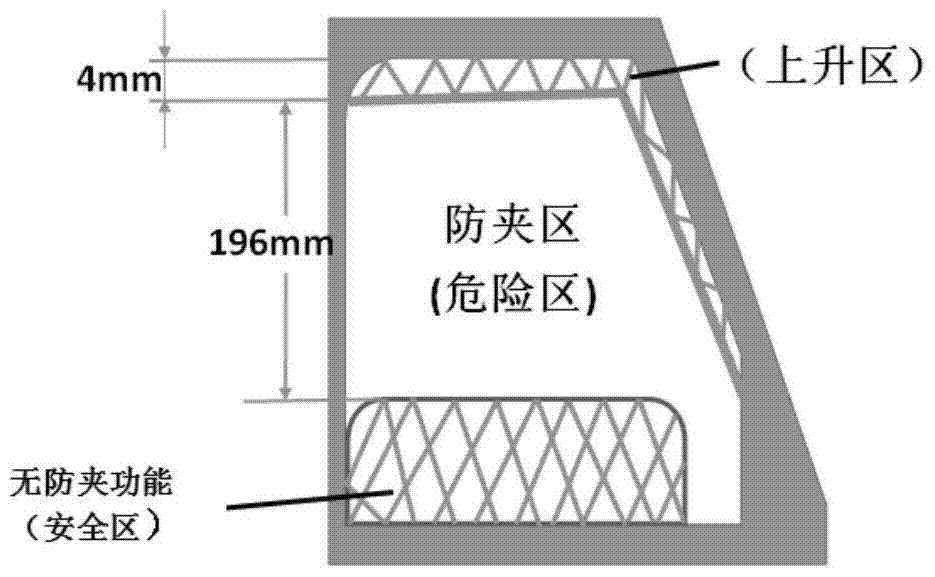 An anti-pinch method for four-door windows based on dual Hall sensors and DC motors