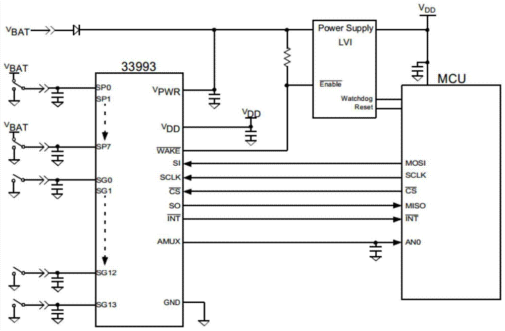 An anti-pinch method for four-door windows based on dual Hall sensors and DC motors