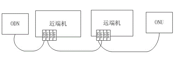 Method for transmitting wireless signal by using FTTH (Fiber To The Home) system