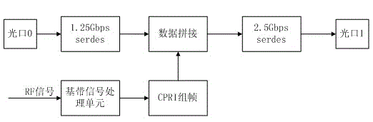 Method for transmitting wireless signal by using FTTH (Fiber To The Home) system