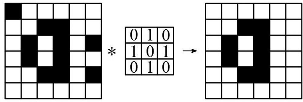 A Modeling Method of Dynamic Visual Sensor Sample Set Based on Frame Image