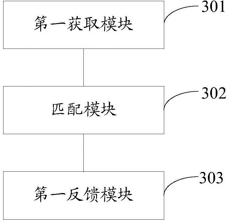Handwriting input processing method and terminal device