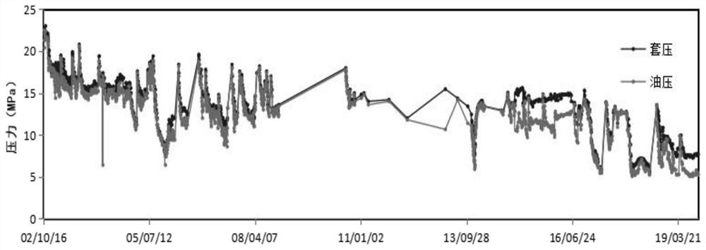 Method for evaluating open-flow capacity of low-permeability gas reservoir gas well