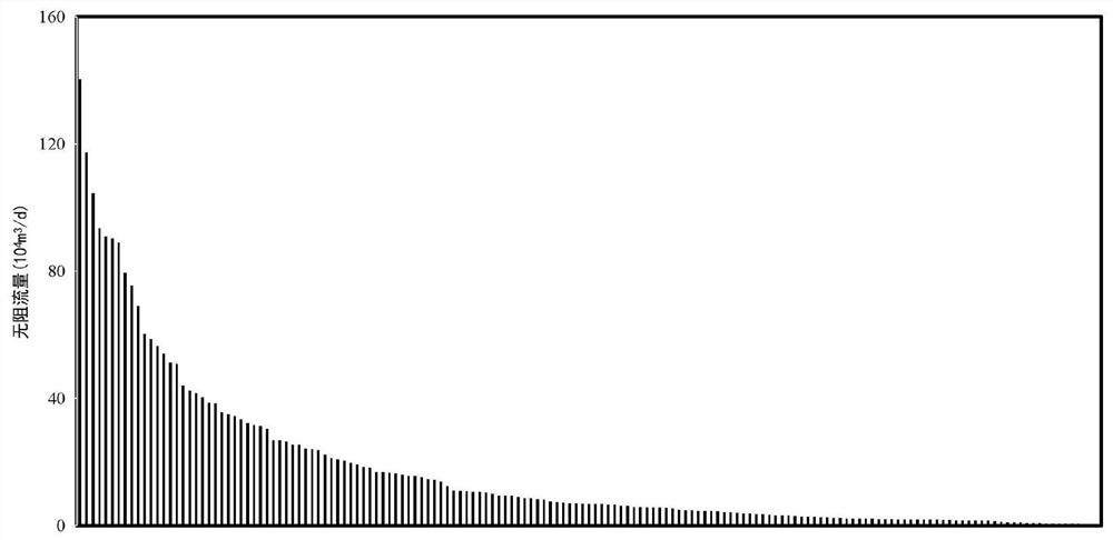 Method for evaluating open-flow capacity of low-permeability gas reservoir gas well