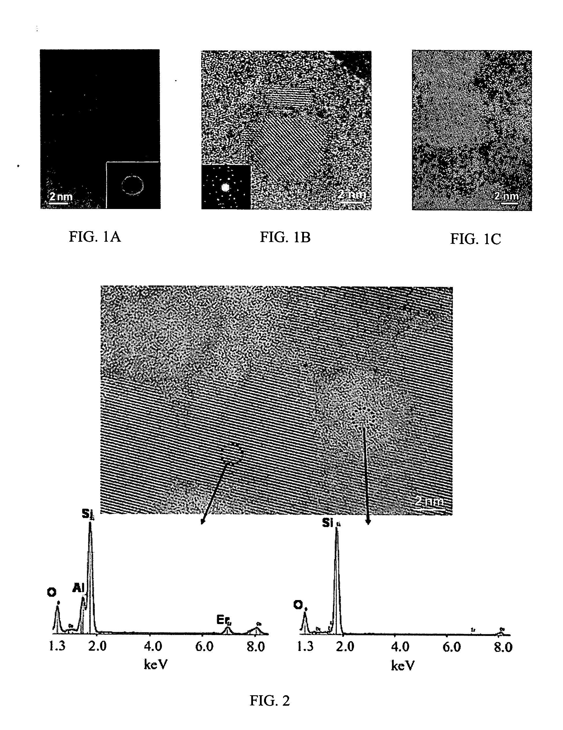 Nanostructured re-doped SiO2-base fluorescent materials and methods for production of same