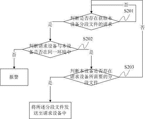 A method and system for preventing file theft