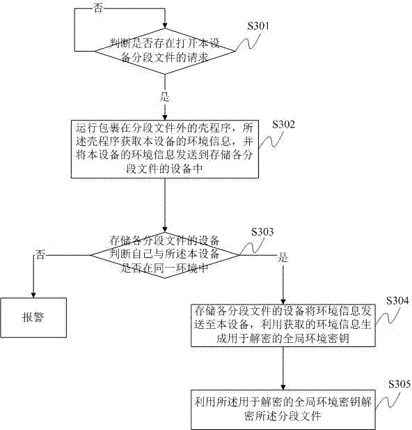 A method and system for preventing file theft