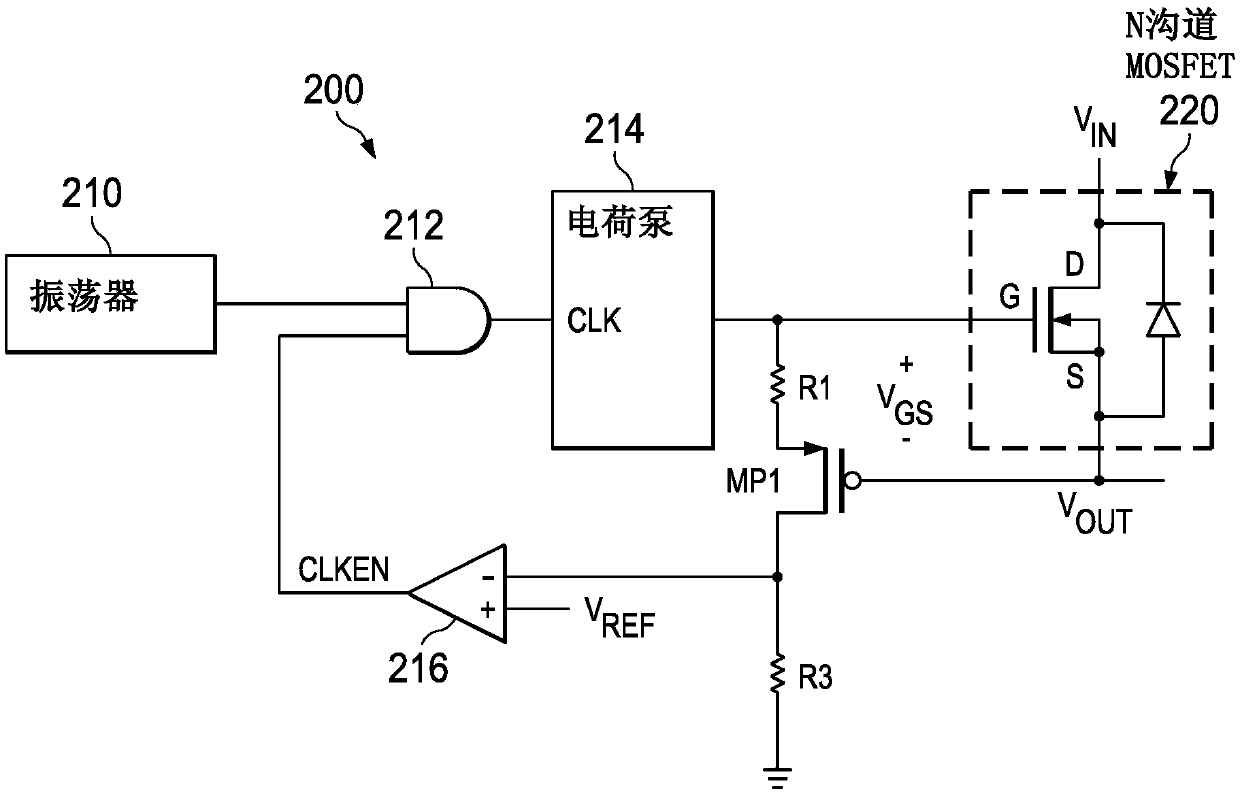 Methods and apparatus for a configurable high-side nmos gate control with improved gate to source voltage regulation