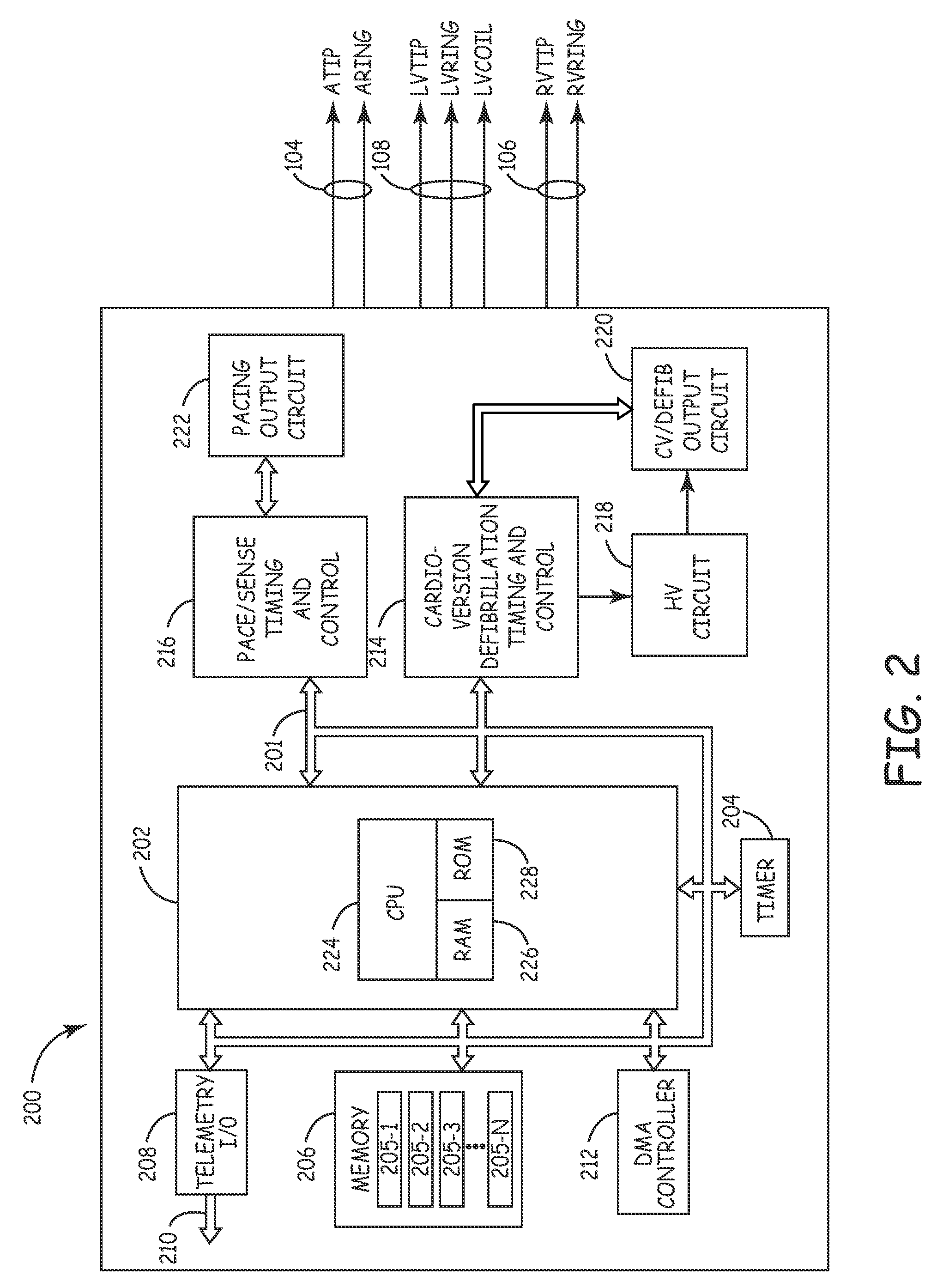 Communication system for medical devices