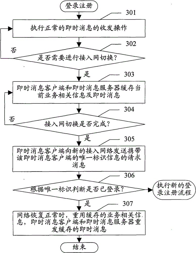 A method and system for maintaining continuity of instant messaging services