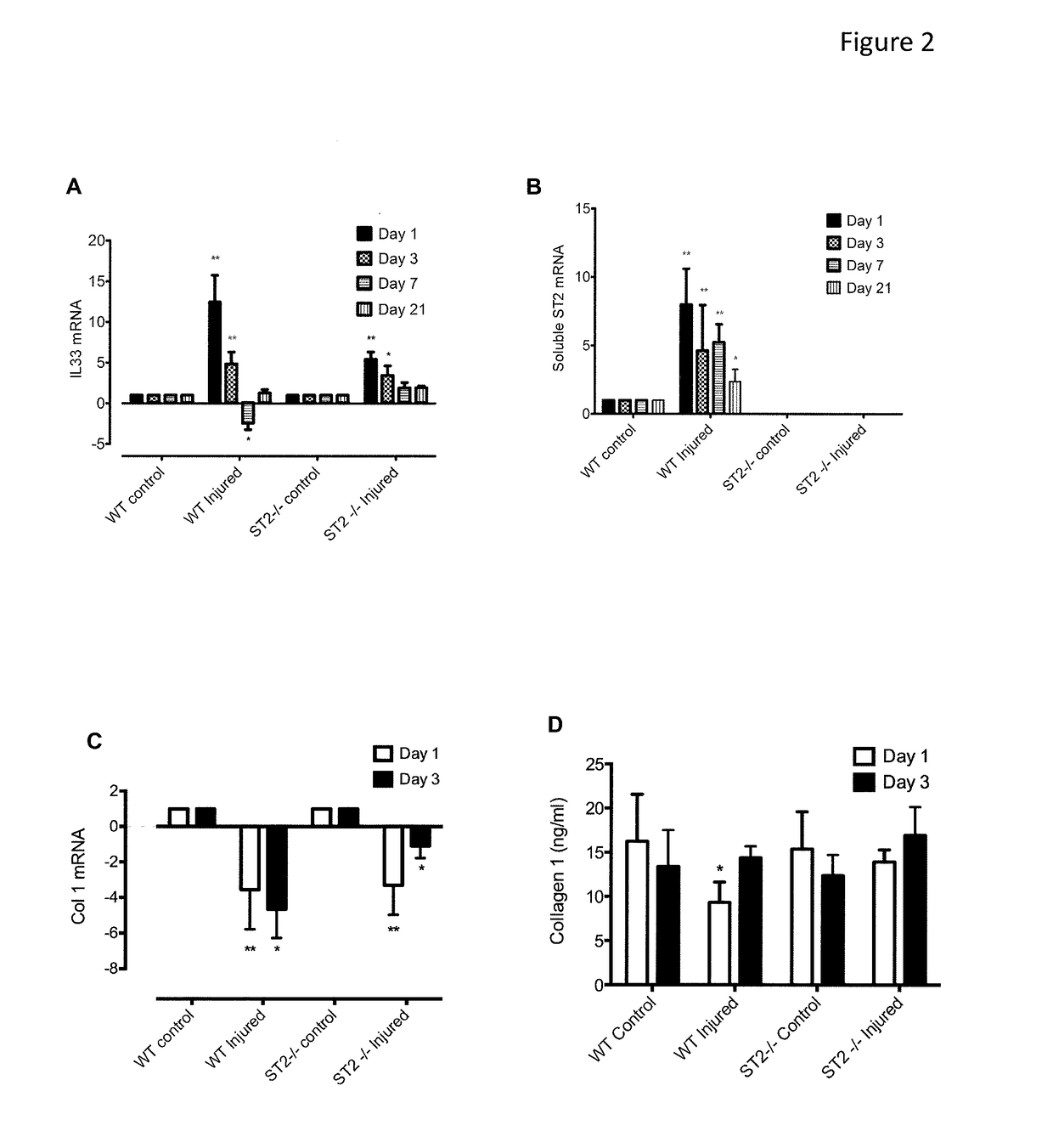 Materials and Methods for Modulation of Tendon Healing