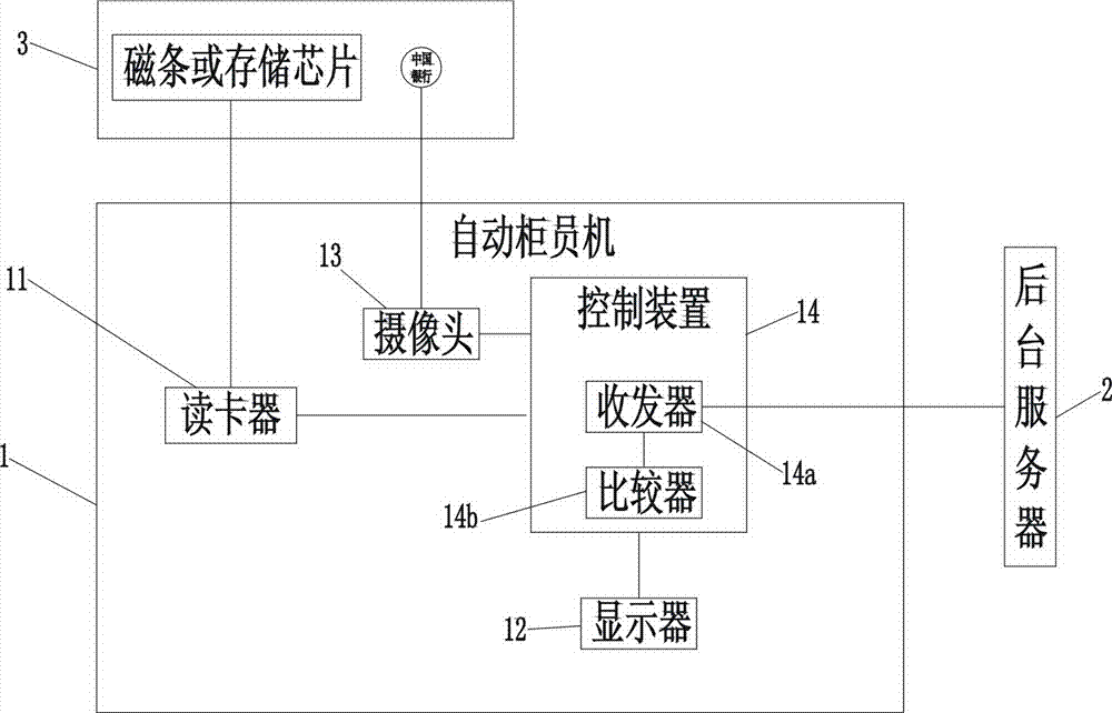 Method and system for bank automatic teller machine identity authentication