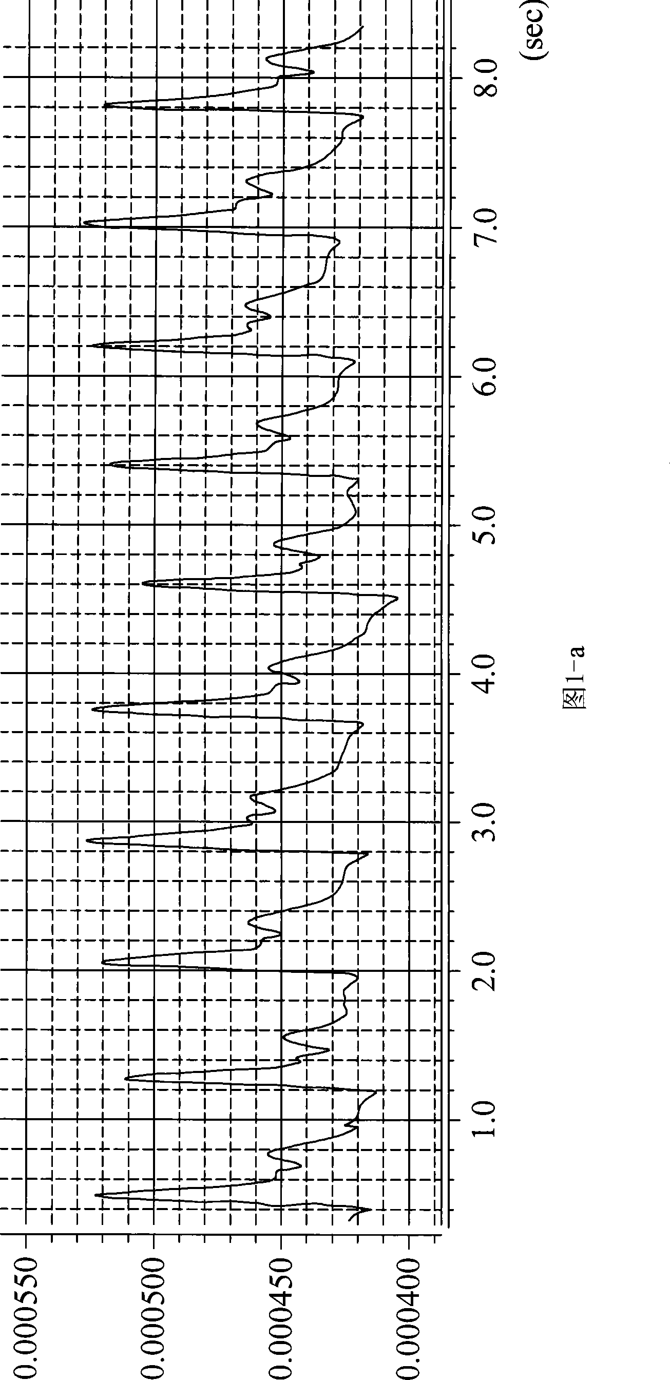 Pulse-taking instrument capable of executing spectroscopic analysis