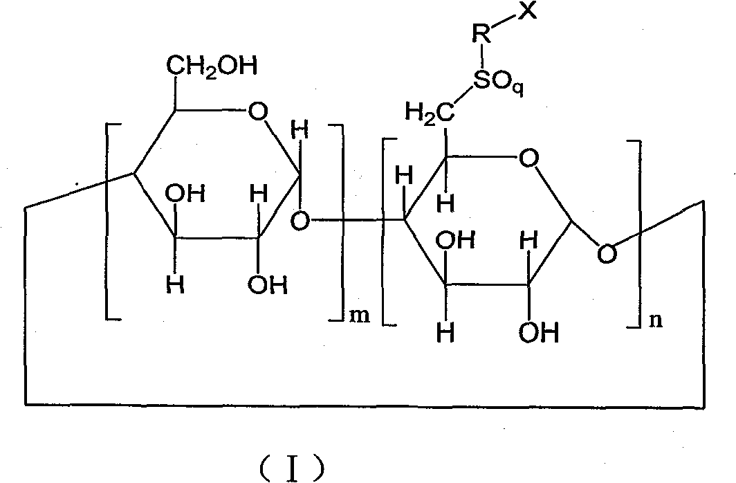 6-deoxysulfone cyclodextrin derivative and its preparation method