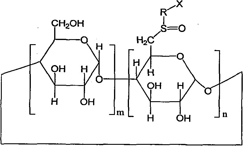6-deoxysulfone cyclodextrin derivative and its preparation method