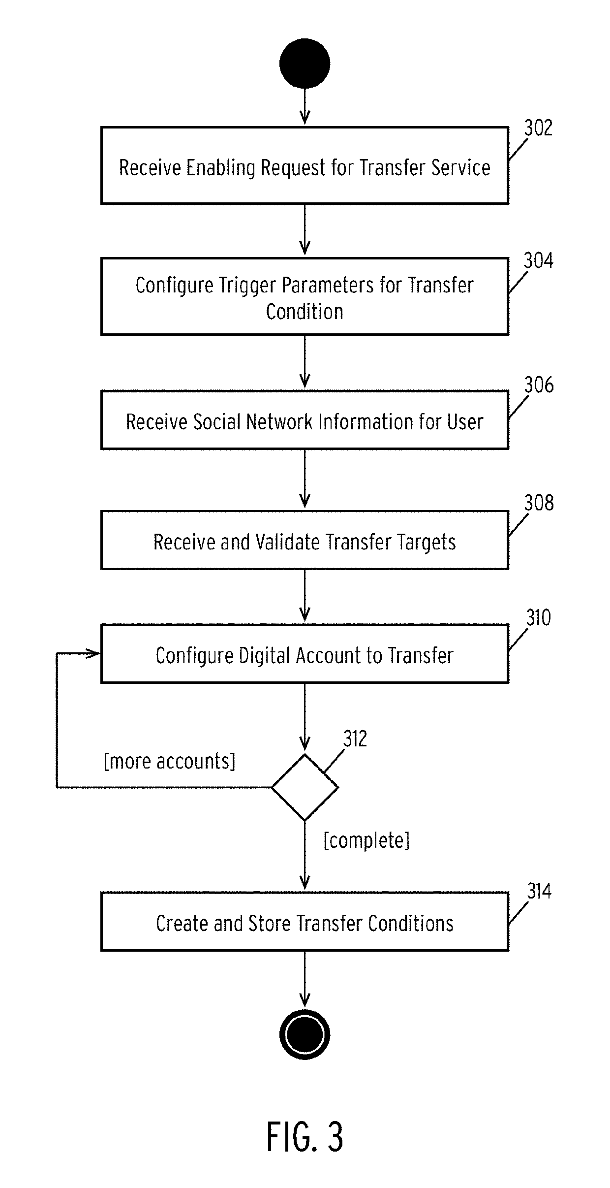 Automated network account transfers based on determined inactivity