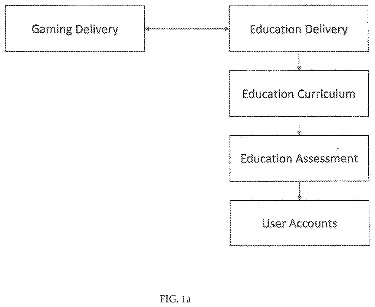 System and method for educational integration of gaming