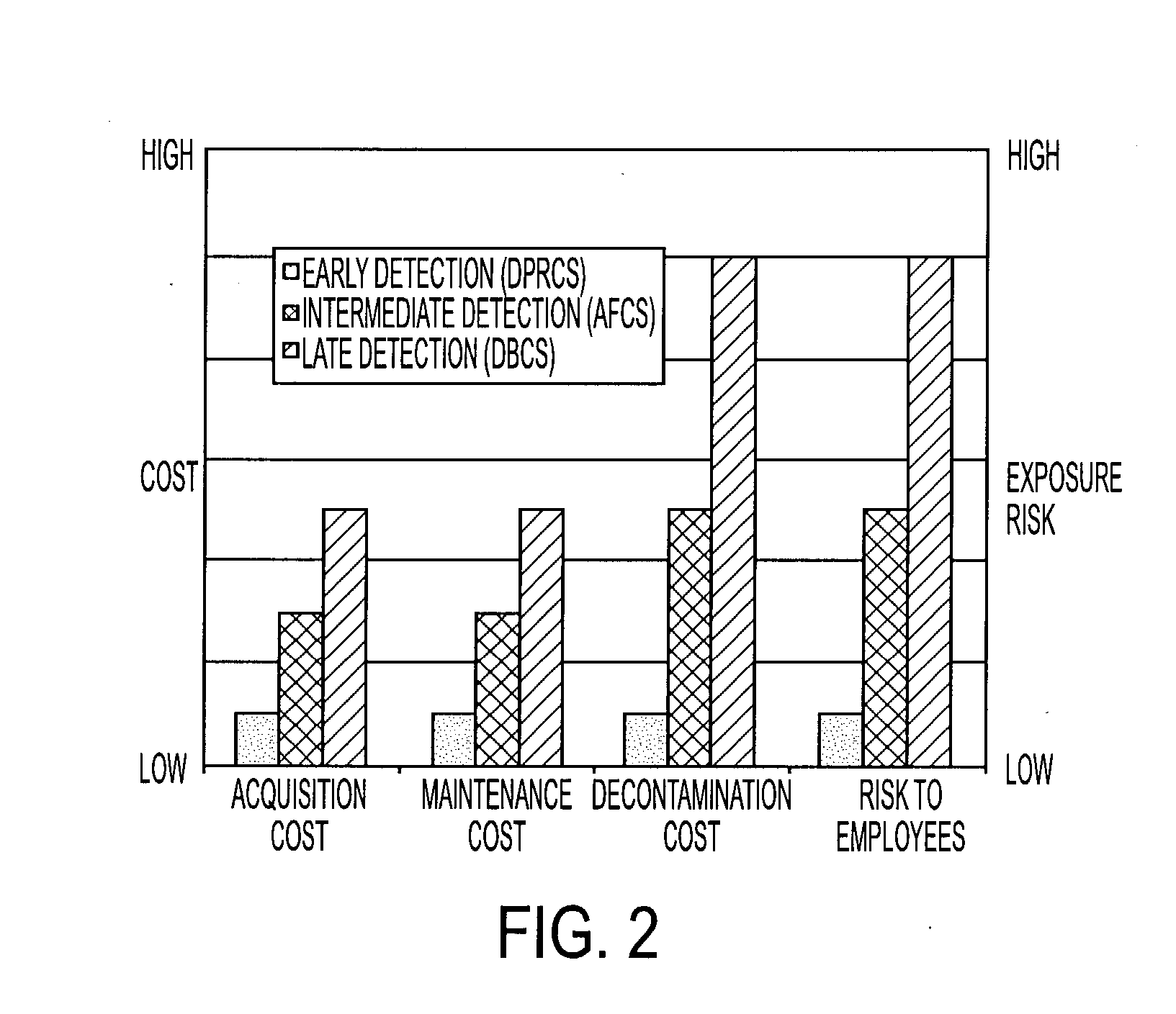 Systems and methods for residue collection