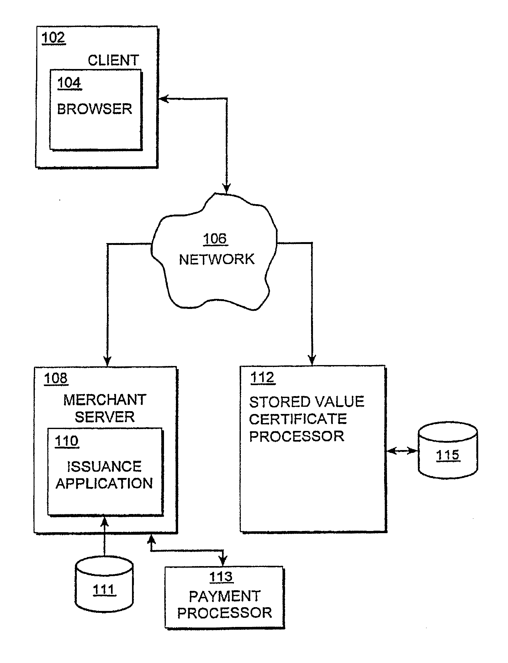 Stored value electronic certificate processing