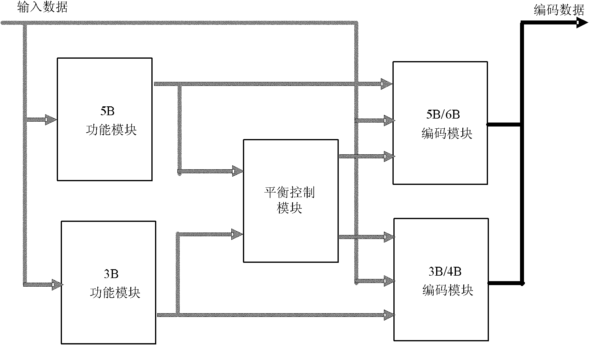 Common public radio interface service transmitting/receiving method and device