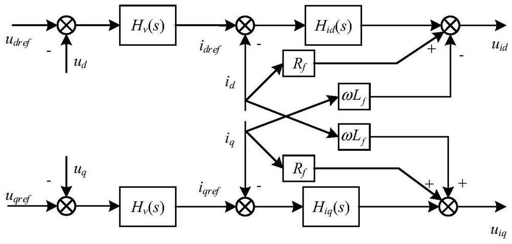 Impedance measurement method of pmsg grid-connected system under weak grid