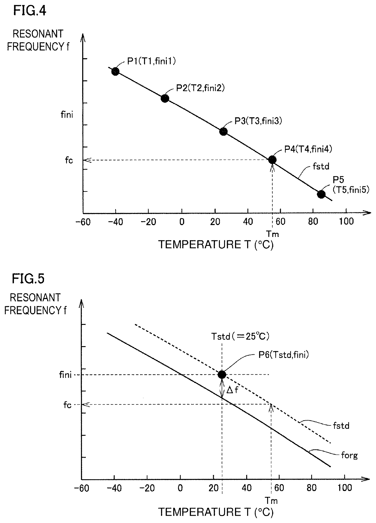 Ultrasonic apparatus