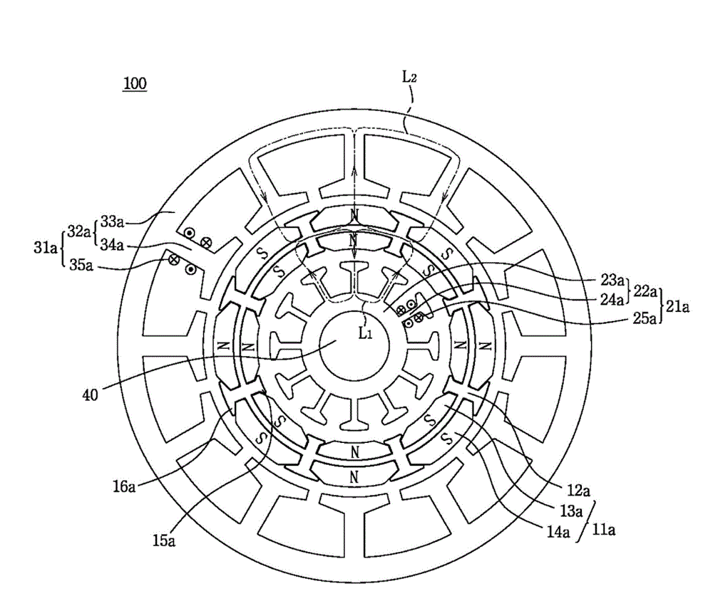 Double-stator/double-rotor motor and direct actuator for washer using same