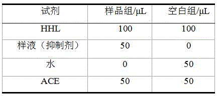 Making method of sea cucumber oral administration stock solution and sea cucumber buccal tablets