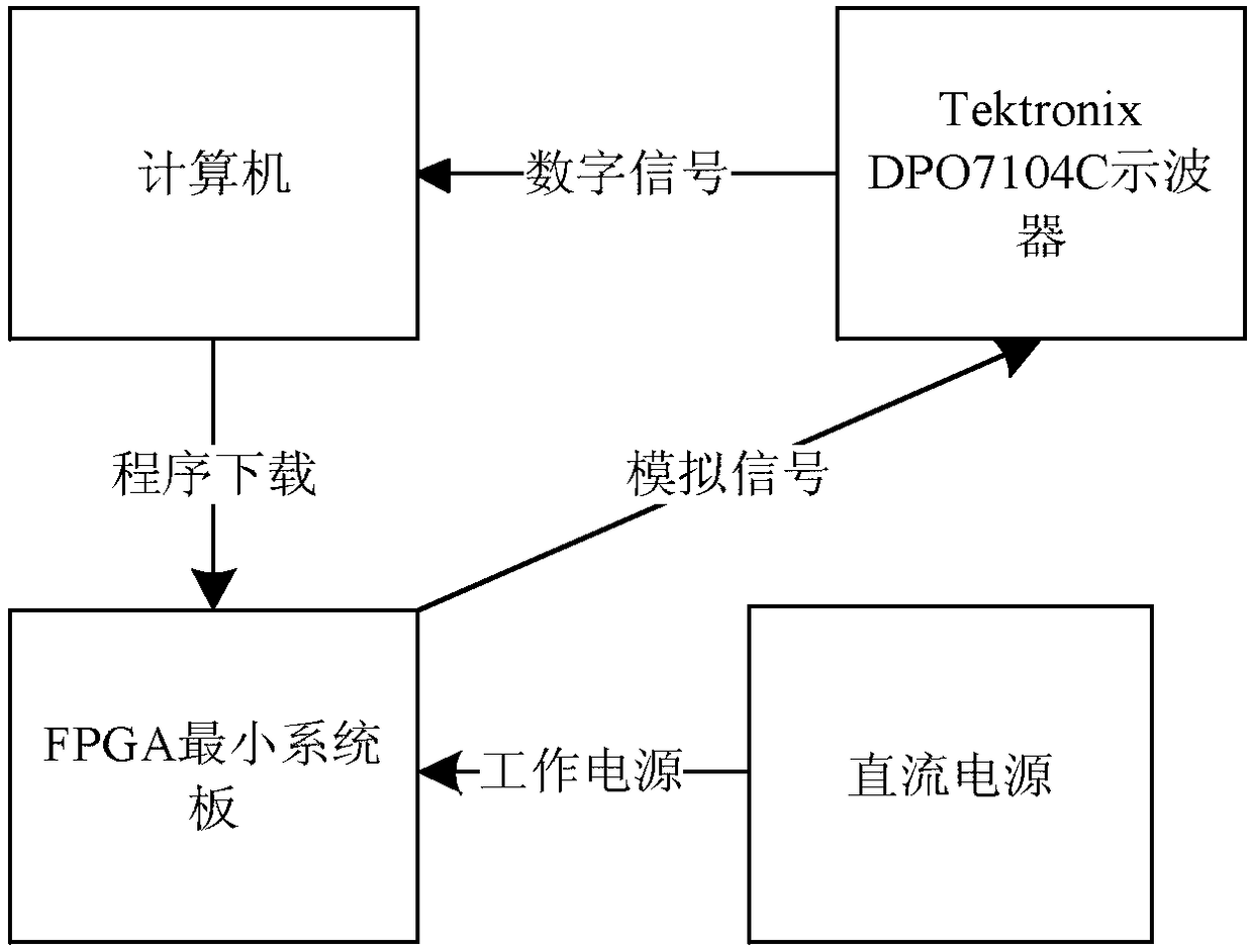 Hardware-Trojan-horse detection method based on side-channel analysis