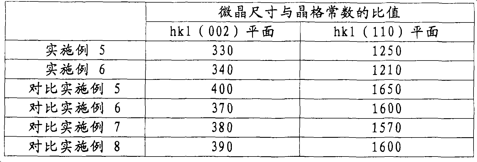 Raw coal for making carbonaceous material for electricity storage or needle coke