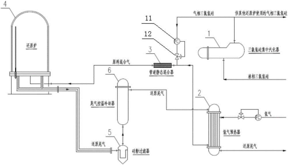 A polysilicon reduction furnace temperature control and energy saving system and process