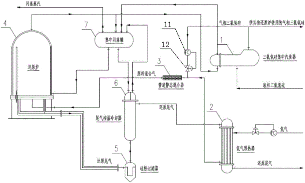 A polysilicon reduction furnace temperature control and energy saving system and process