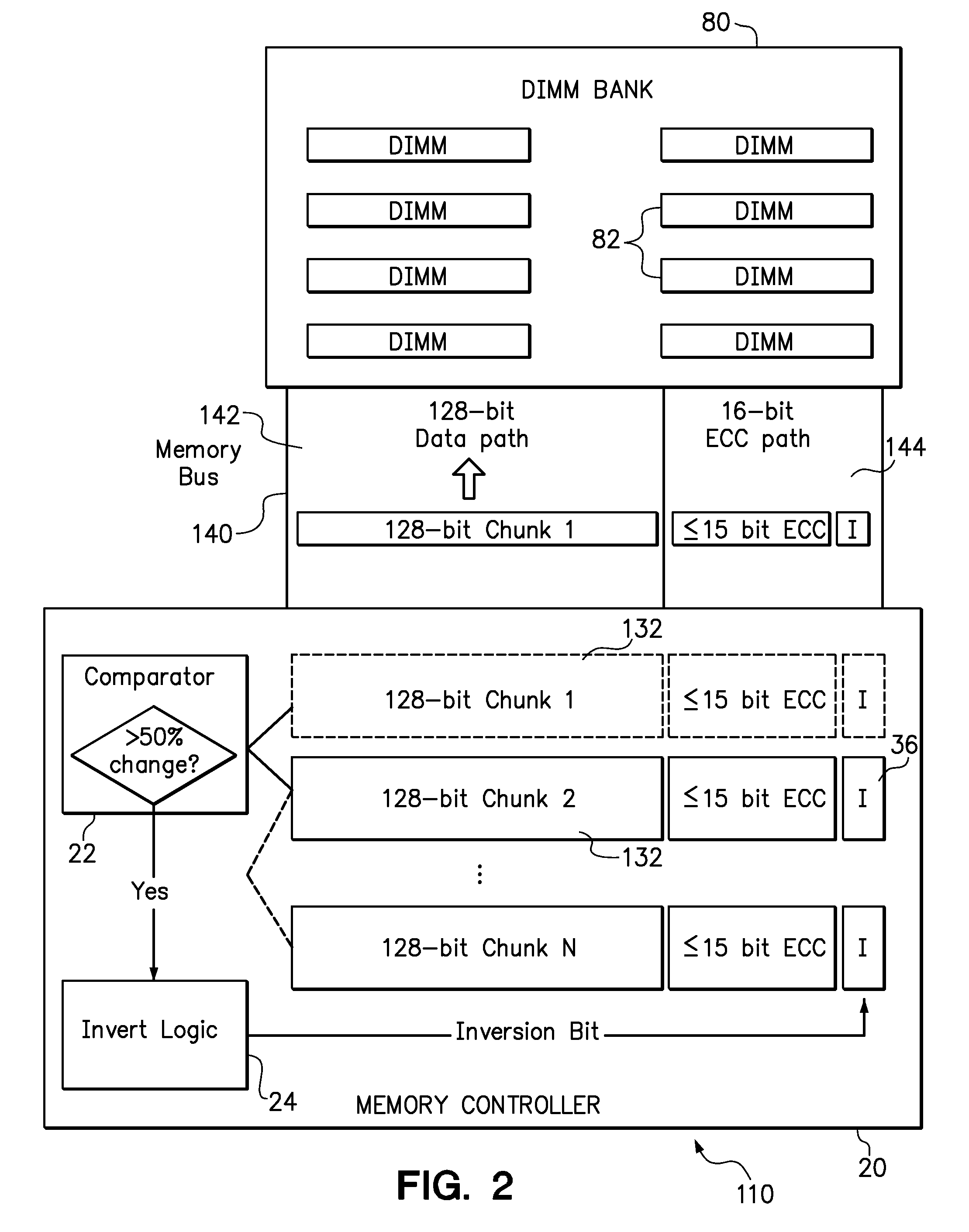 Data bus inversion using spare error correction bits