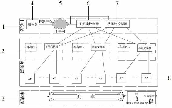 Train communication system and method based on AP (Assess Point) switching