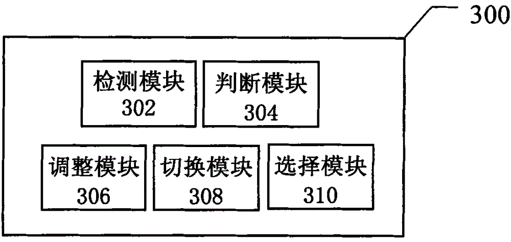 Method and apparatus for optimizing the operation of a medical test bed based on load