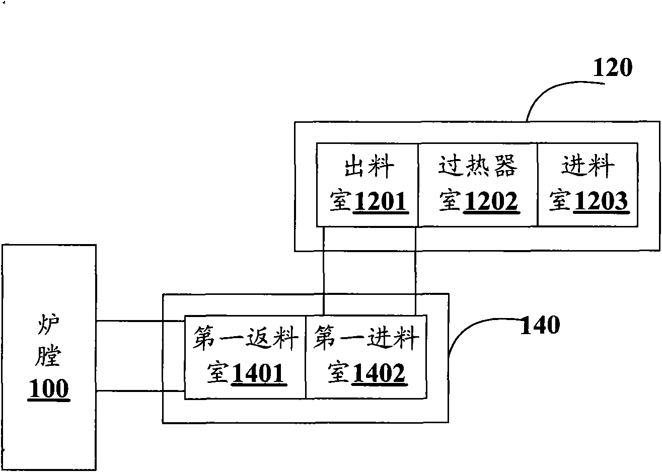 Gas blowby prevention method used for circulating fluid bed garbage furnace, and external type overheating device