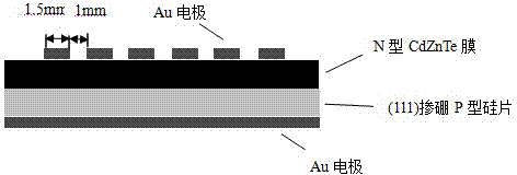 Preparation method of silica-based CdZnTe film ultraviolet light detector