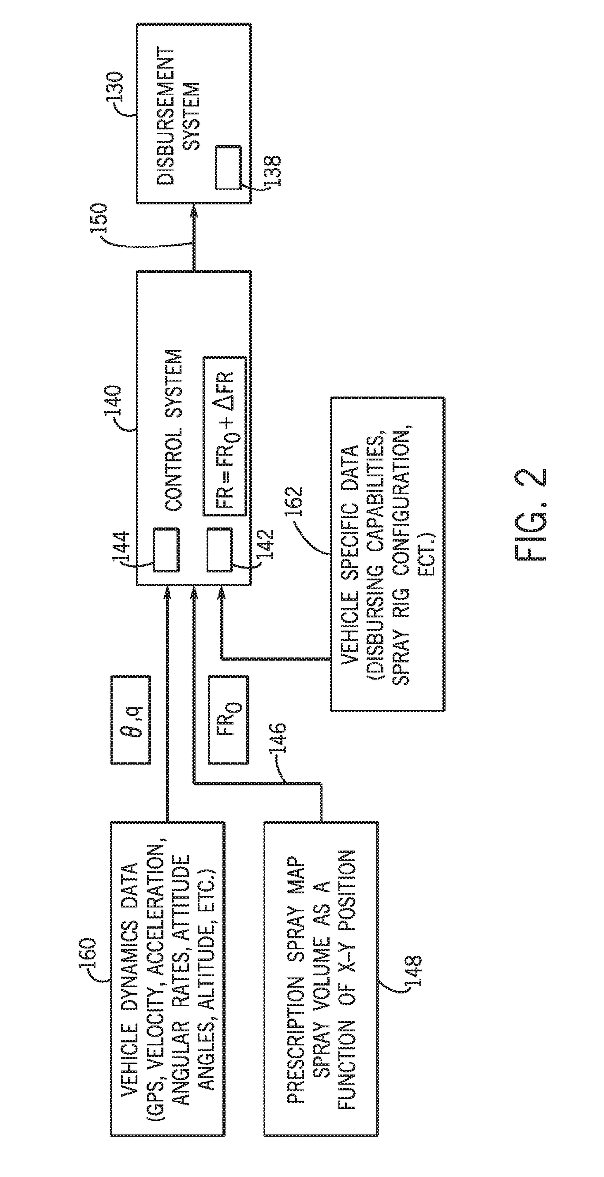 Disbursement system for an unmanned aerial vehicle