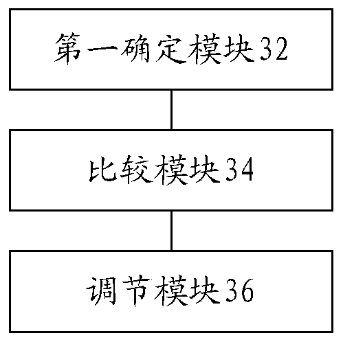 Air conditioner control method and device, storage medium and memory